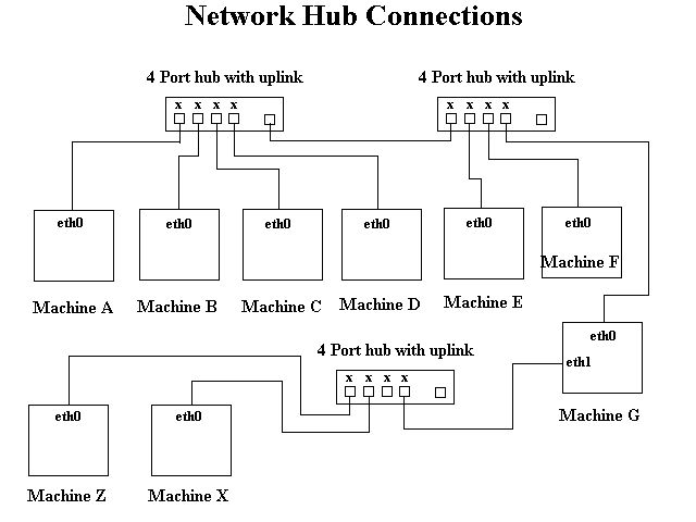 Hardware Connections | Networking Firewalls | Networking Interview